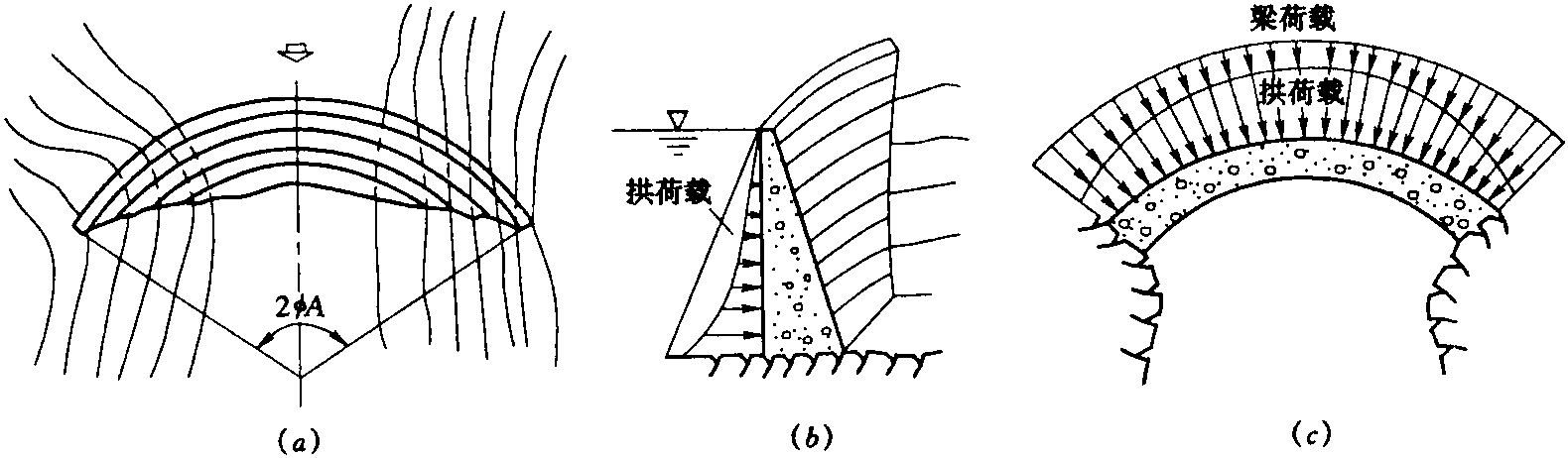 一、拱壩的特點